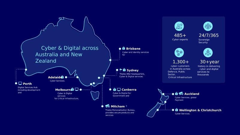 Thales ANZ Cyber infographic