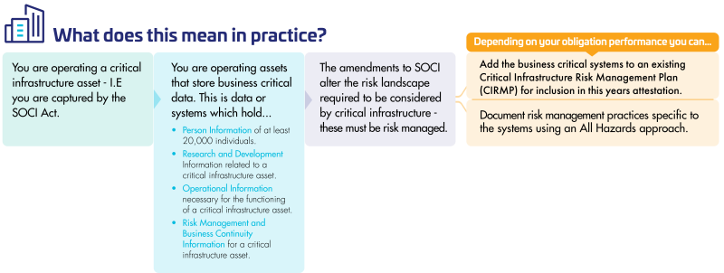 Data Amendment 2025