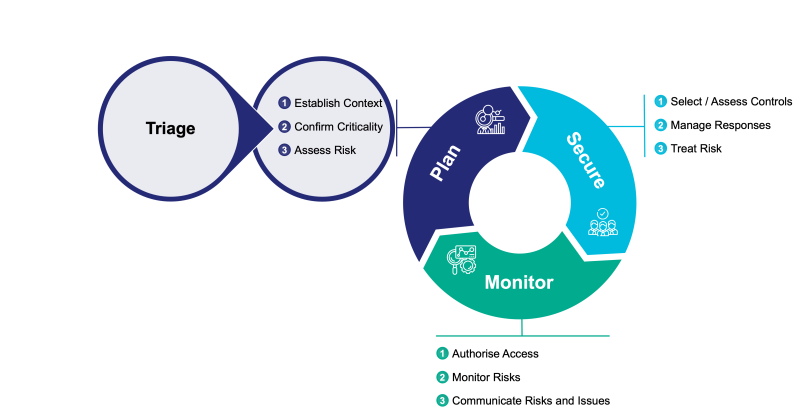 Tesserent Building a strong Third Party Risk Management Framework